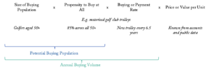 Market size calculation