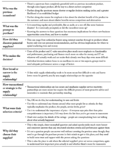 Questions to better understand the buying process