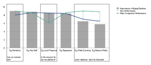 Analysing performance versus competitors