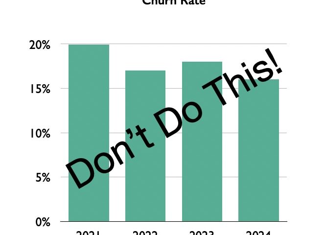 Understanding Churn & Why It’s Happening