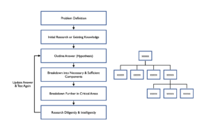 Overview of critical thinking in the scientific method