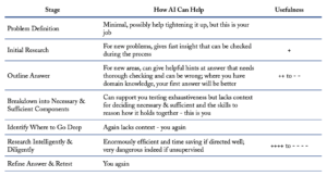 Where AI can support critical thinking